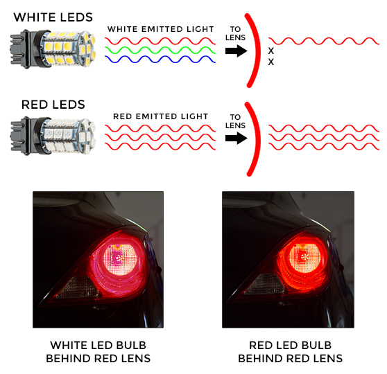 Automotive Led Conversion Chart