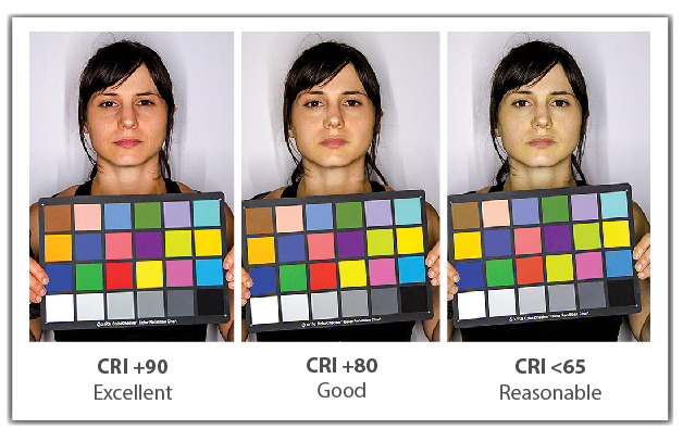 Led Cri Chart