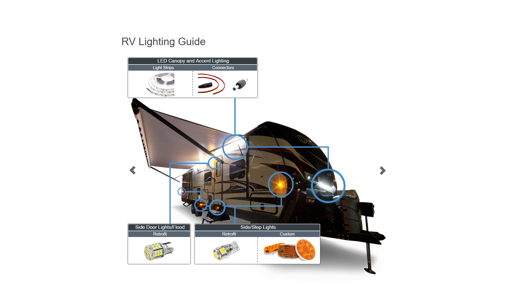 Find RV LED Lights Fast with Our RV Lighting Guide! Super Bright LEDs