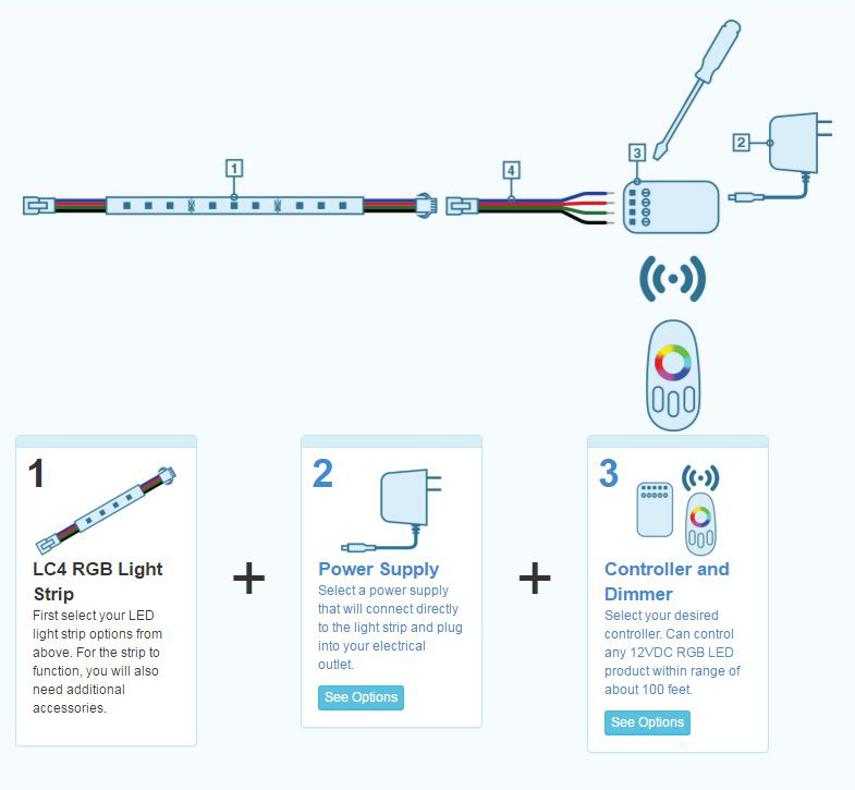 Led Light Strip Wiring Diagram Free 25 Familienzeit Wellendingen De