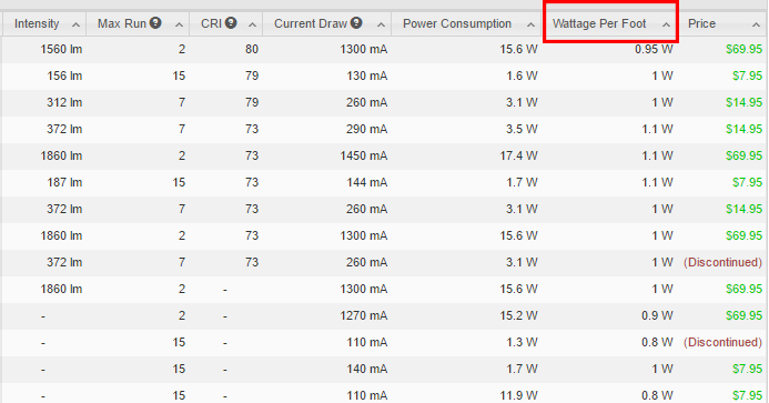 Neon Transformer Sizing Chart