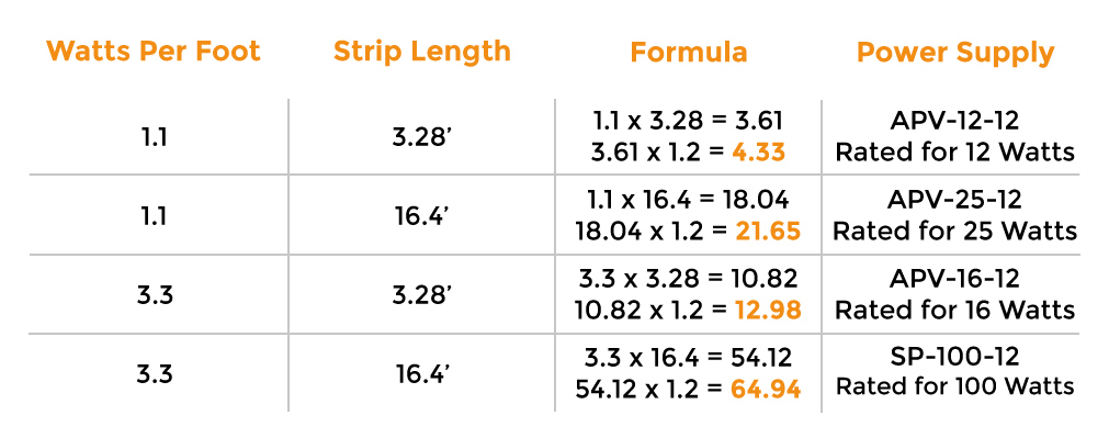 Psu Size Chart