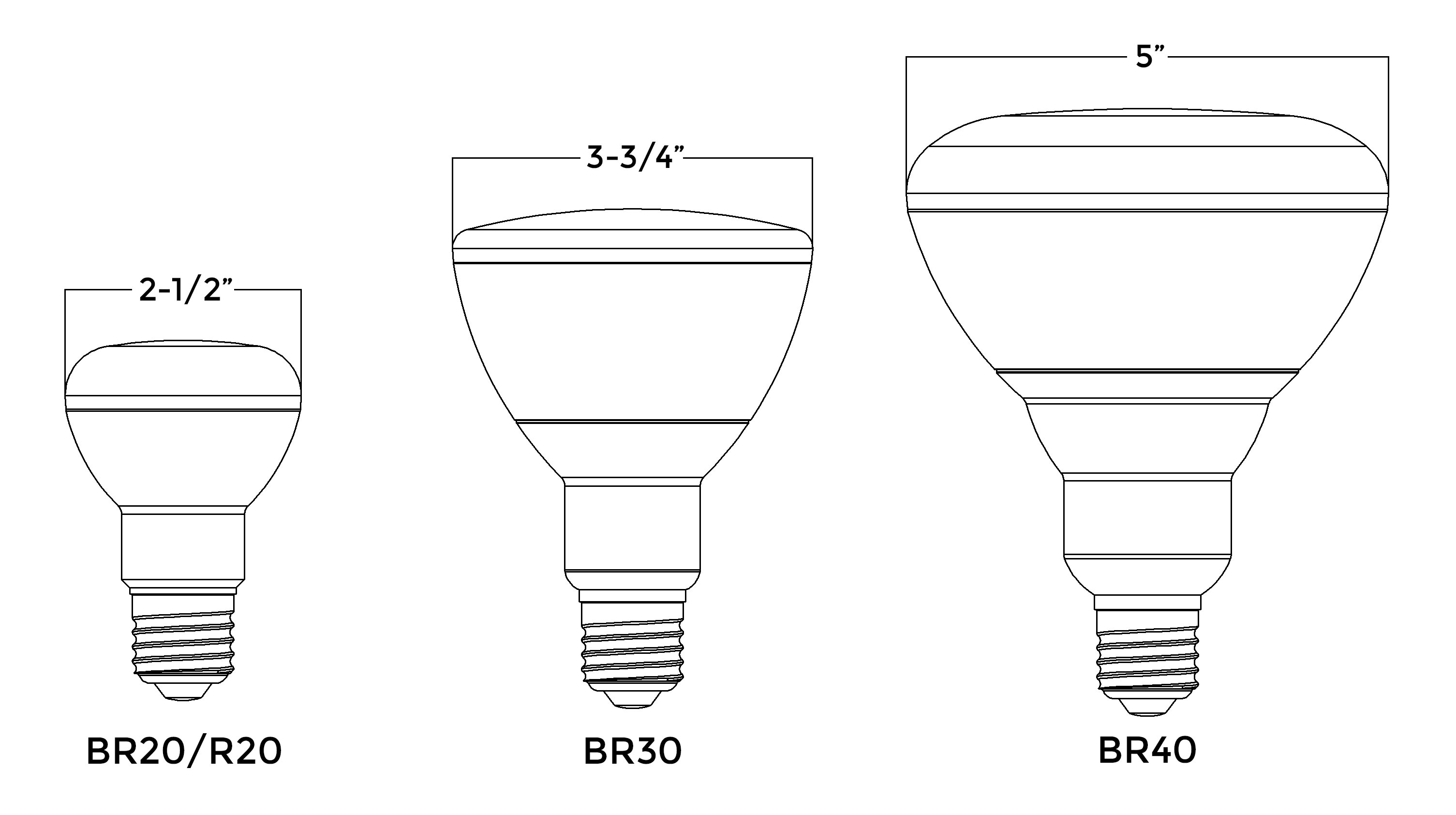 what does par20 mean on a light bulb