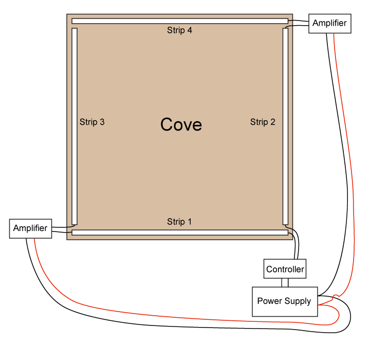 How To Install Led Cove Lighting Super Bright Leds