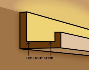 How To Install Led Cove Lighting Super Bright Leds