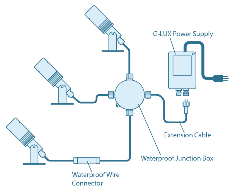 Landscape Lighting Wiring Diagram - Wiring Diagram Schemas