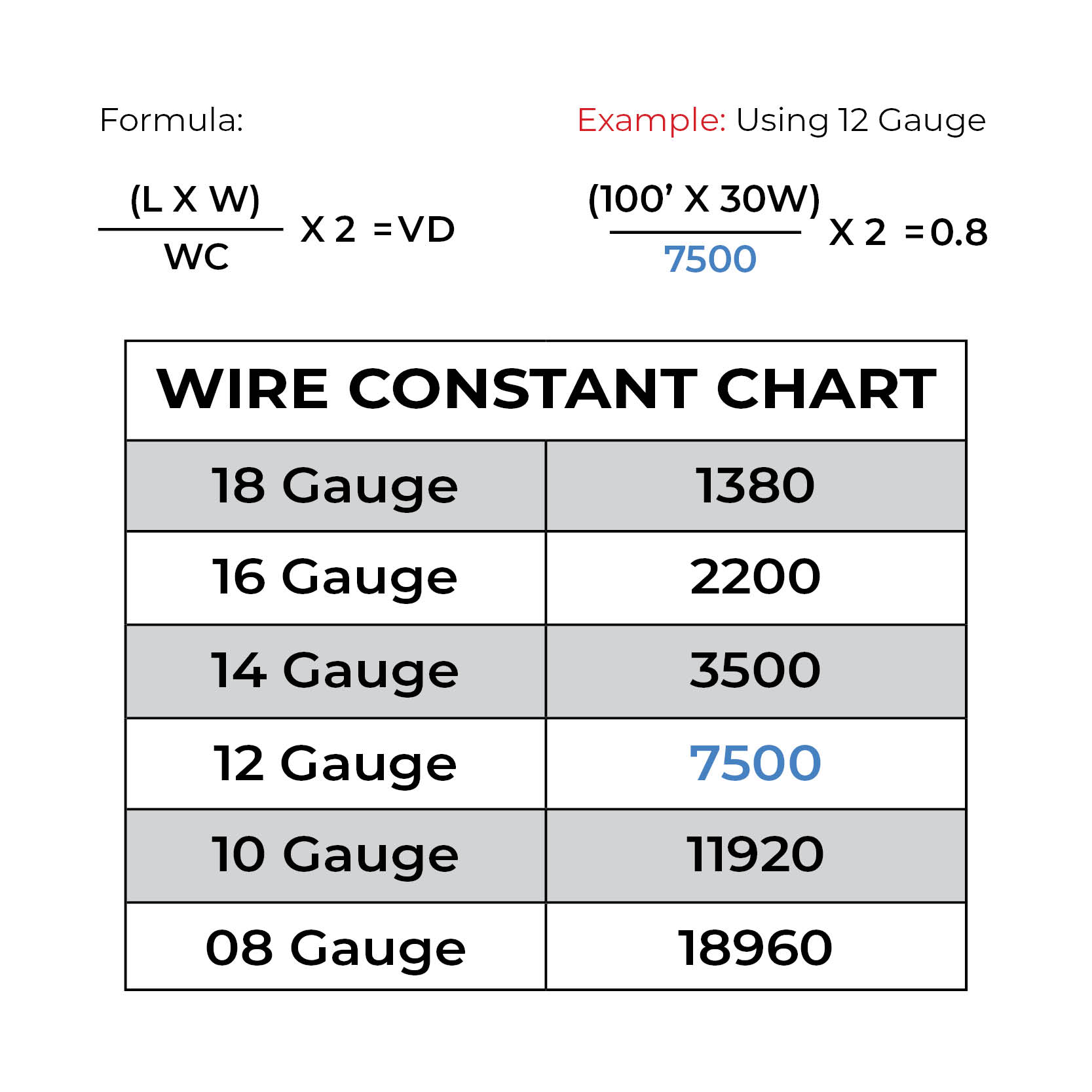 Low Voltage Lighting Voltage Drop Chart