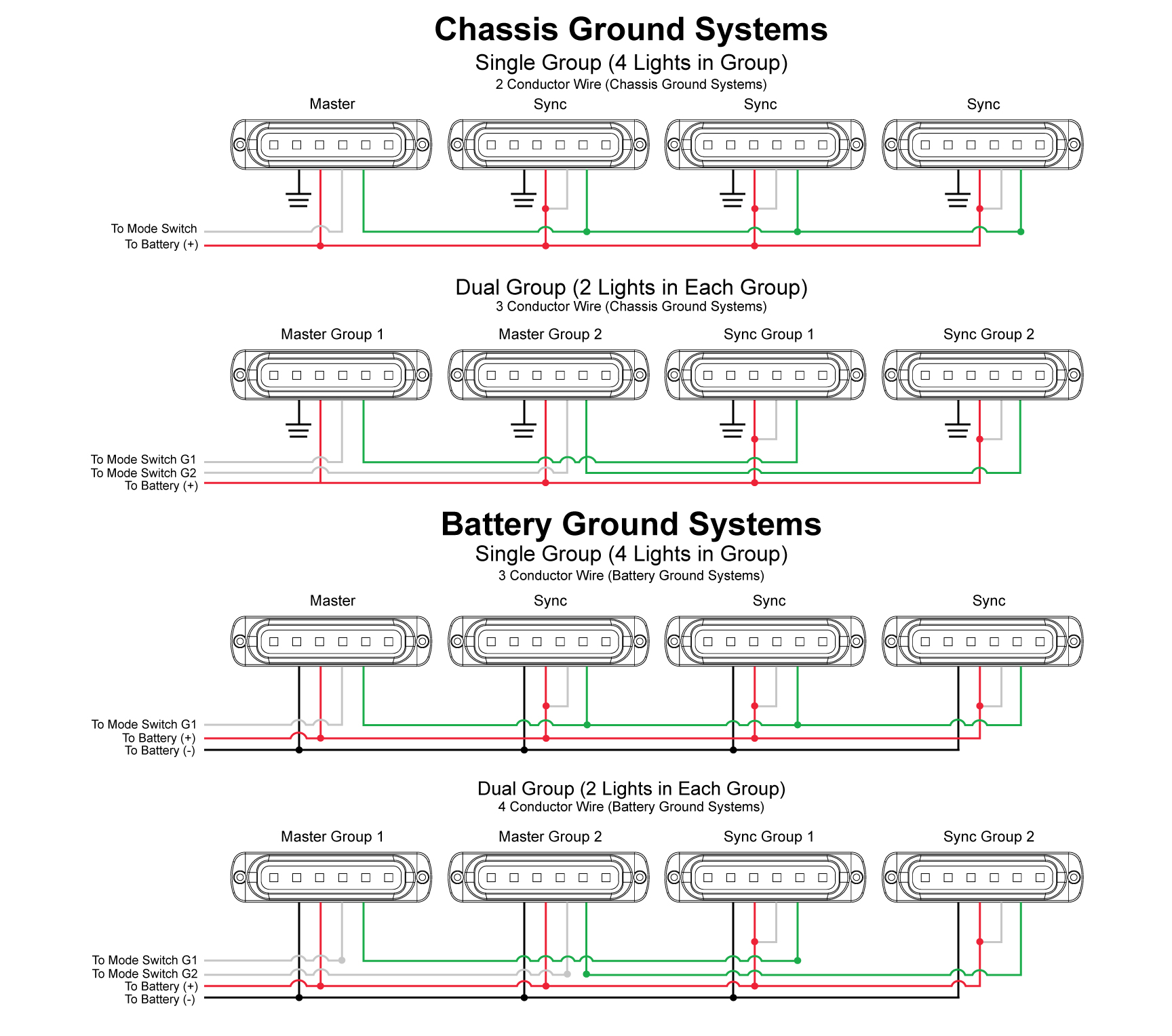 How To Install Led Strobe Lights