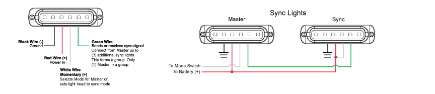 Low Profile Vehicle Led Mini Strobe Light Head