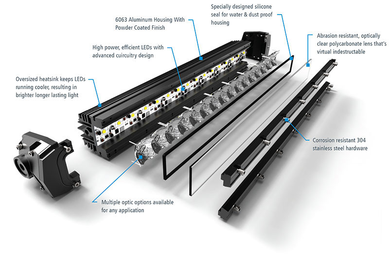 Absurdly powerful LED lightbar for offroad vehicle LED