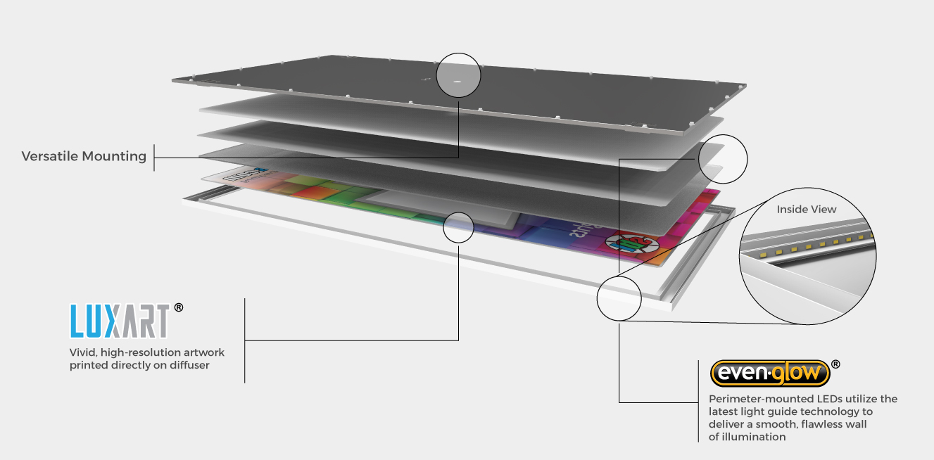 LED Panel Anatomy