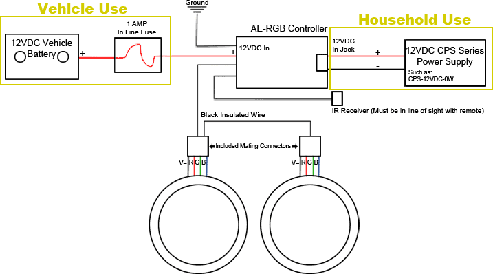 AE-RGB Connection Graph