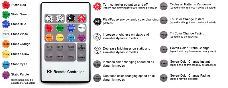 Rgb Control Box  -  10