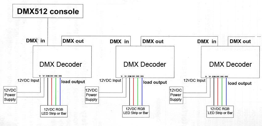 5 Amp 4 Channel Led Dmx 512 Decoder Super Bright Leds