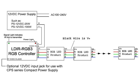 RGB LED Controller with Wireless IR Remote - Dynamic Color ... 50 led light bar wiring diagram 