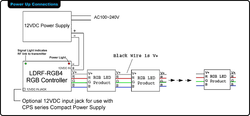 Led Strip Light Wiring Diagram from d114hh0cykhyb0.cloudfront.net