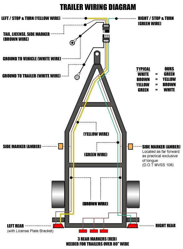 TC-4CMPT 4-Wire Male Trailer Light Connector | Super ... 4 flat trailer wire diagram 