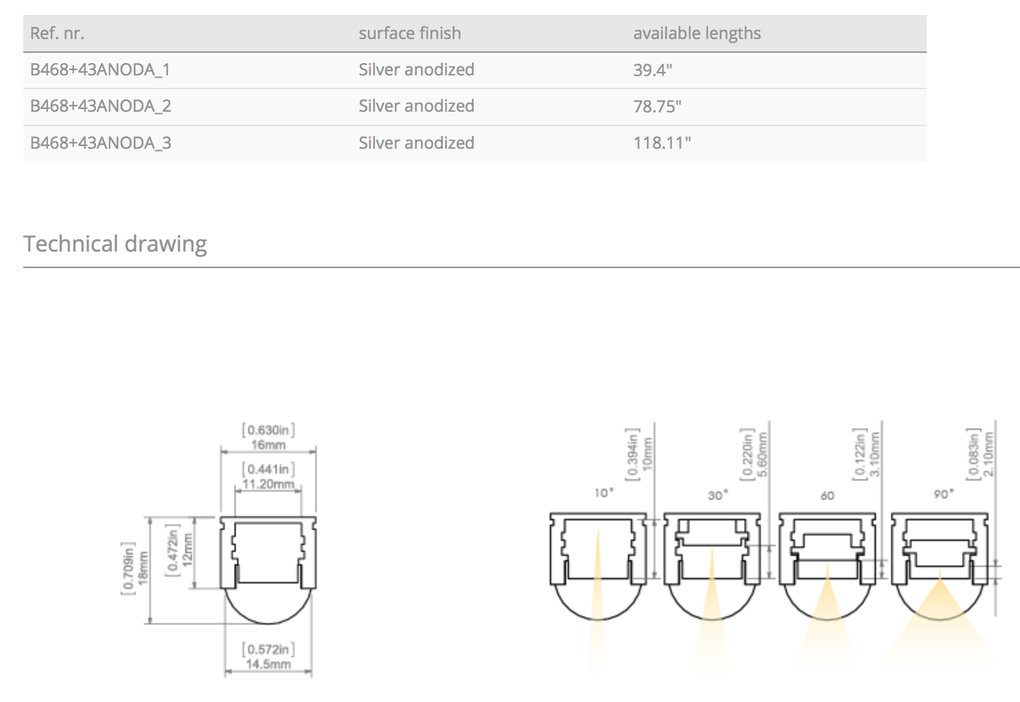 Surface Mount Aluminum Profile Housing for LED Strip Lights - KLUS REGULOR ZWK Series