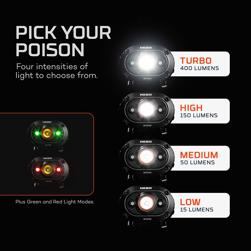 Toerist onregelmatig Ruimteschip NEBO MYCRO - Headlamp and Cap Light - Rechargeable - 400 Lumens | Super  Bright LEDs
