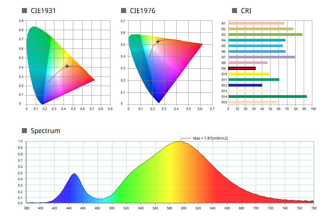 edge lit led light