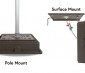 Surface mount or pendant mount with ¾” conduit entry point