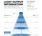 100W White UFO LED High Bay Light - 250W Equivalent - 13000 Lumens - 5000K